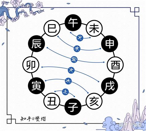 天干地支合|六爻基础：天干地支的相生、相克、相合、相会、六冲。